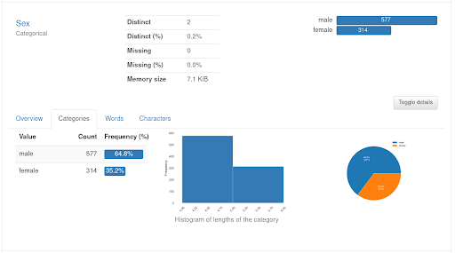 Exploratory Data Analysis