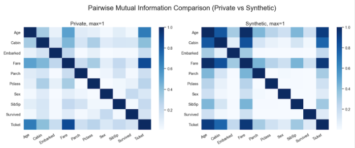 DataSythesizer Chart