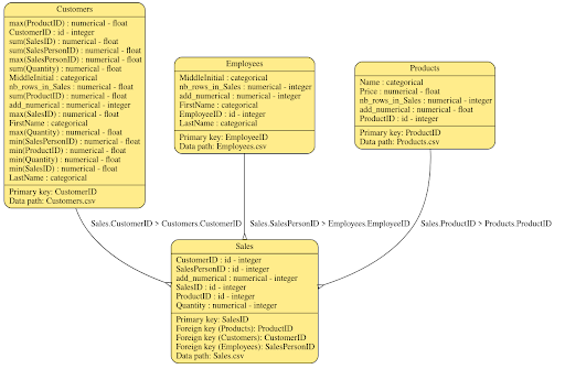 SVD Entity Relationship Diagram