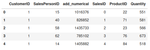 SVD Relational Data