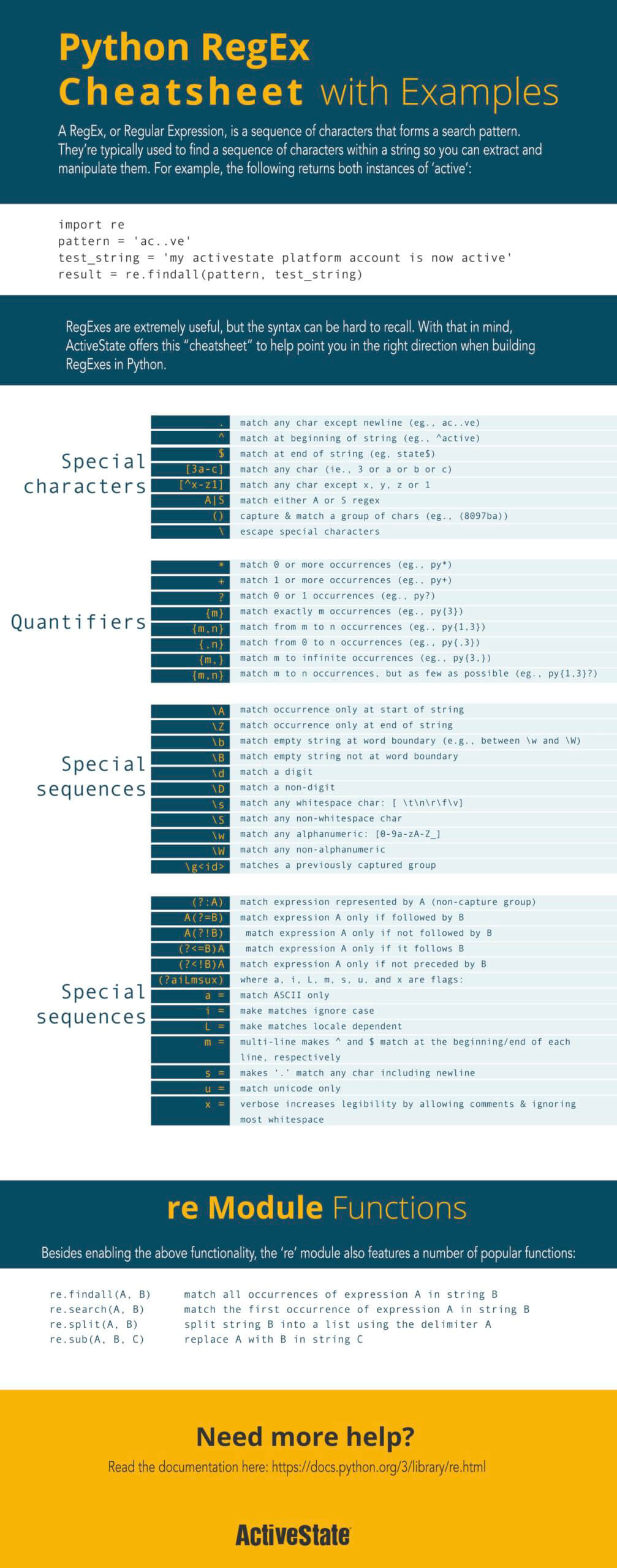 python-regex-cheatsheet-free-download-activestate