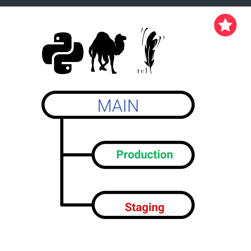 Project Branching