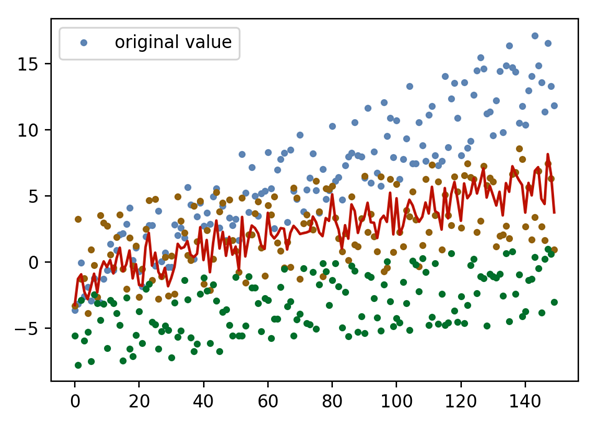 Figure 3 A Simple Dataset