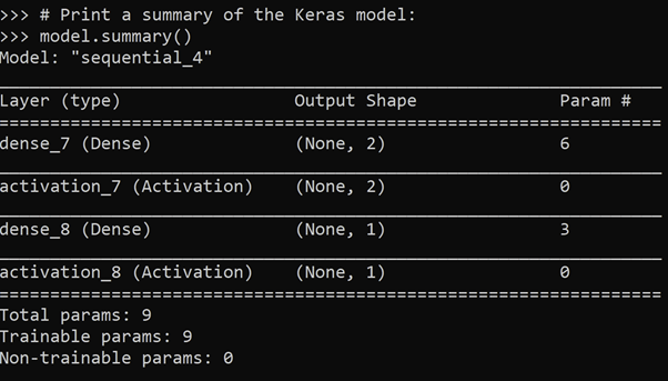 Summary of the keras model