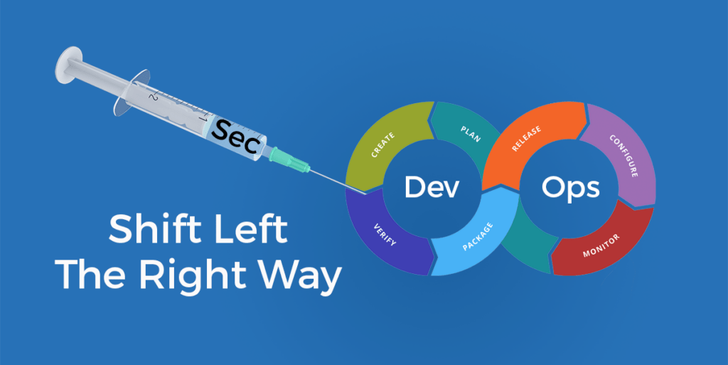 Shift Left the Right Way