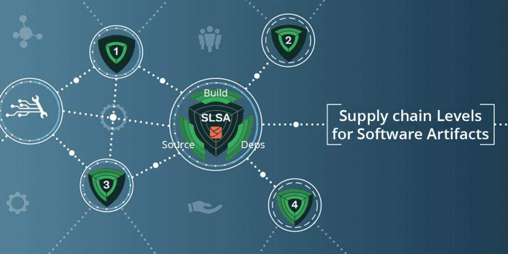 Supply chain Levels for Software Artifacts