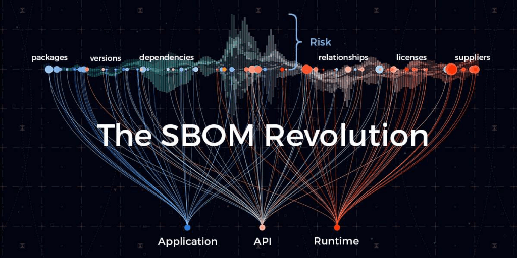 SBOM Blog Post Image