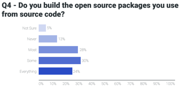 Build From Source