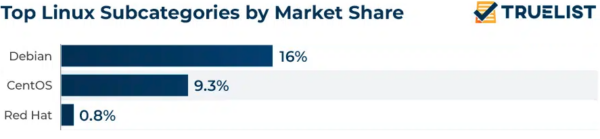 Linux Marketshare