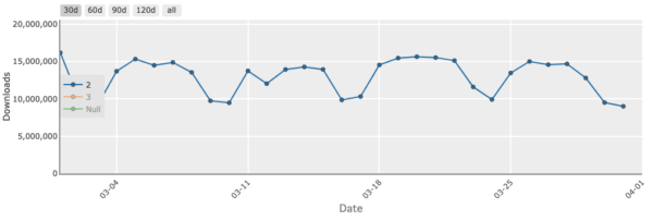 Python 2 Downloads