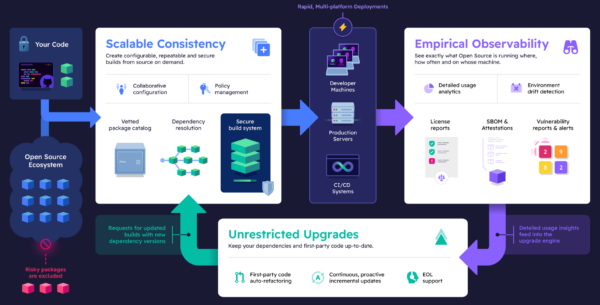 ActiveState Platform